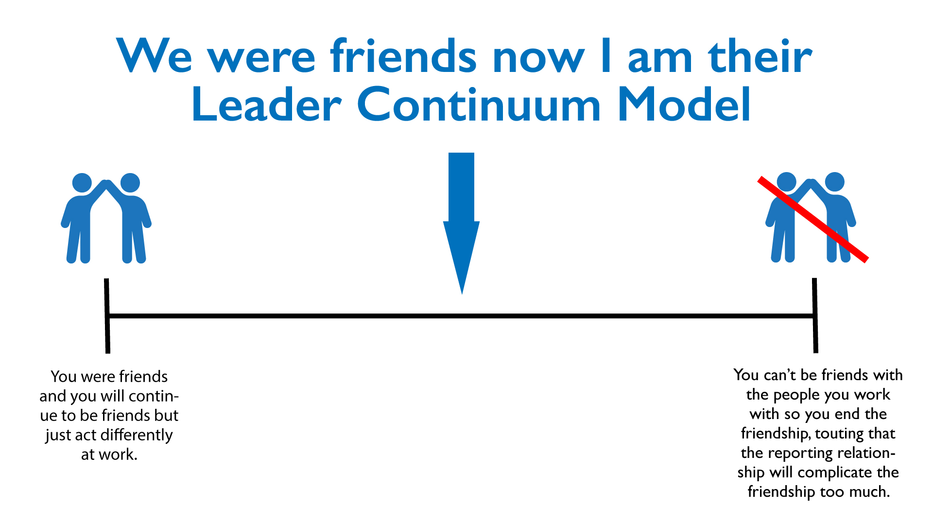 LeaderContinuumModel