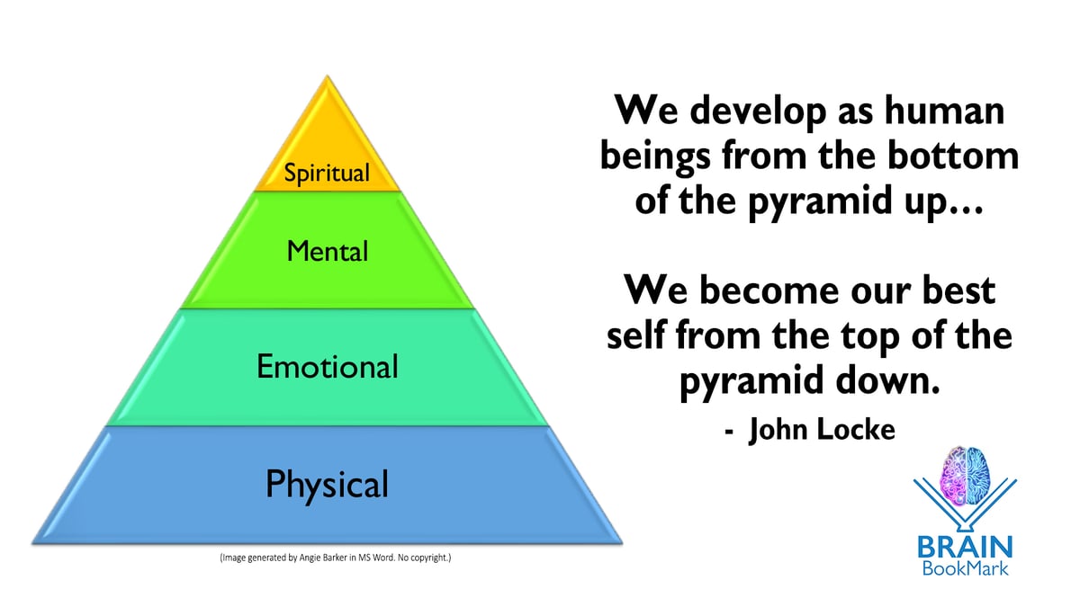 We develop as human beings from the bottom of the pyramid up...We become our best self from the top of the pyramid down. - John Locke