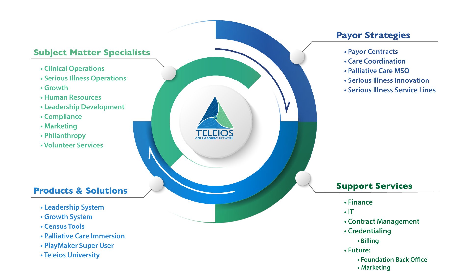 TCN-Value-Proposition_2020
