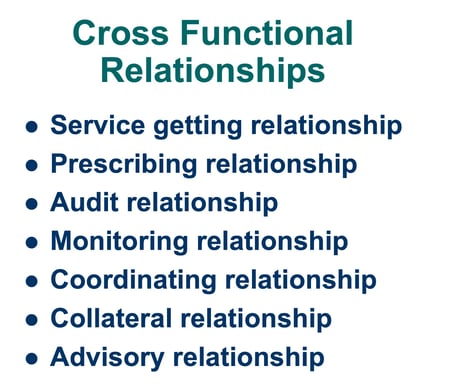 Cross Functional Relationships by Tom Foster