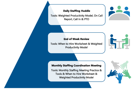 Staffing graphic for blog by Amy Ford