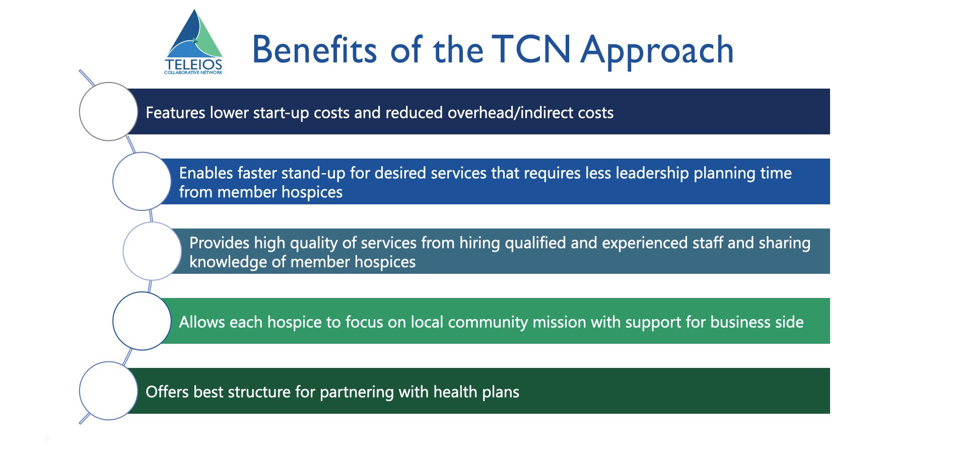 benefitsoftcn_approach