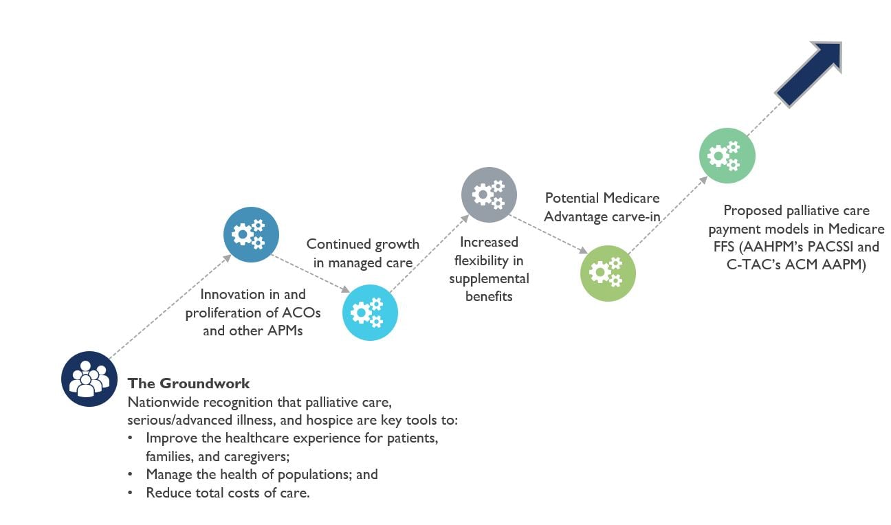 payer-palliative-care-3-1