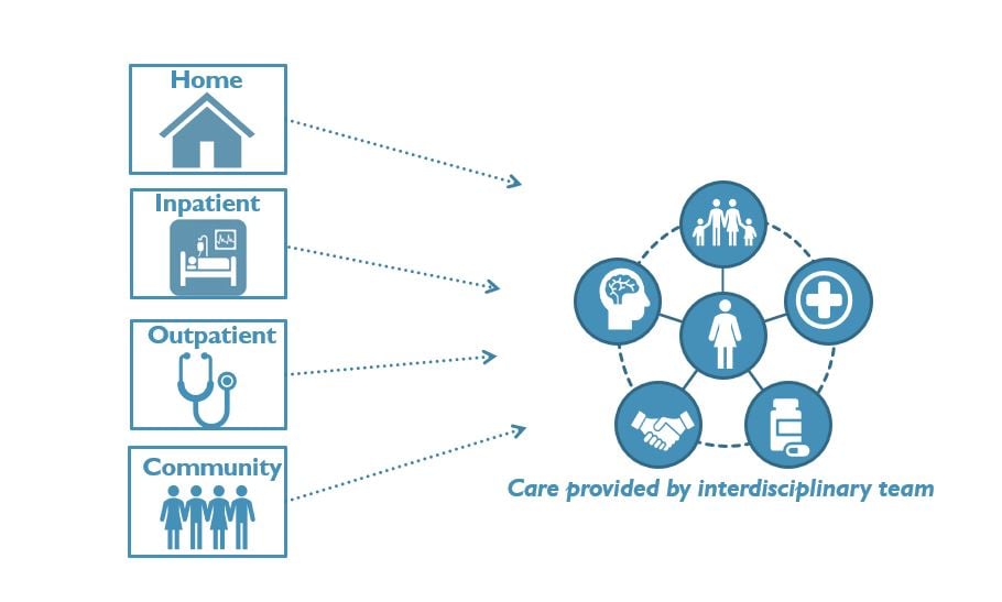 payer-palliative-care-5
