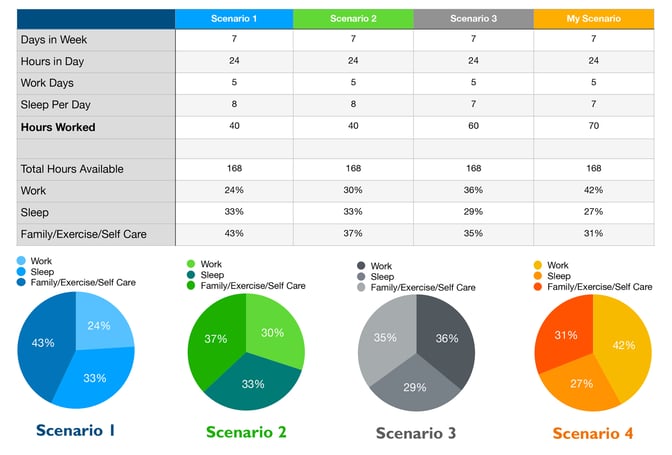 workLifebalance_graph-1